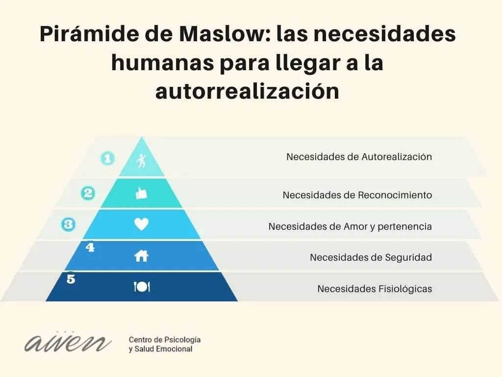 la_pirámide_de_las_necesidades_de_Maslow
